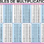 Printable Multiplication Tables 1 To 12 | Bestprintable231118   Free Printable Blank Multiplication Table 1 12