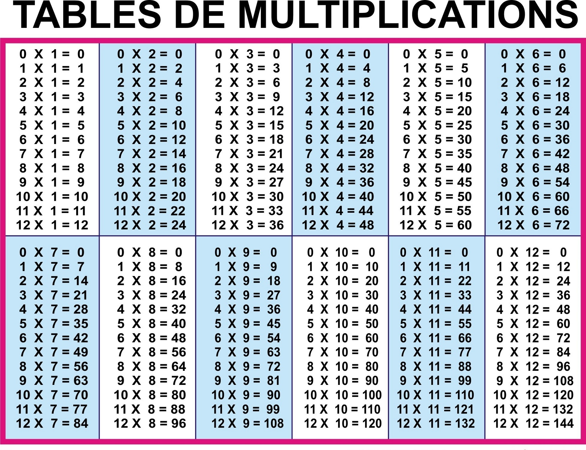Printable Multiplication Tables 1 To 12 | Bestprintable231118 - Free Printable Blank Multiplication Table 1 12