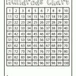 Printable Number Charts Printable Hundreds Chart – Classroom Jr With   Free Printable Hundreds Grid