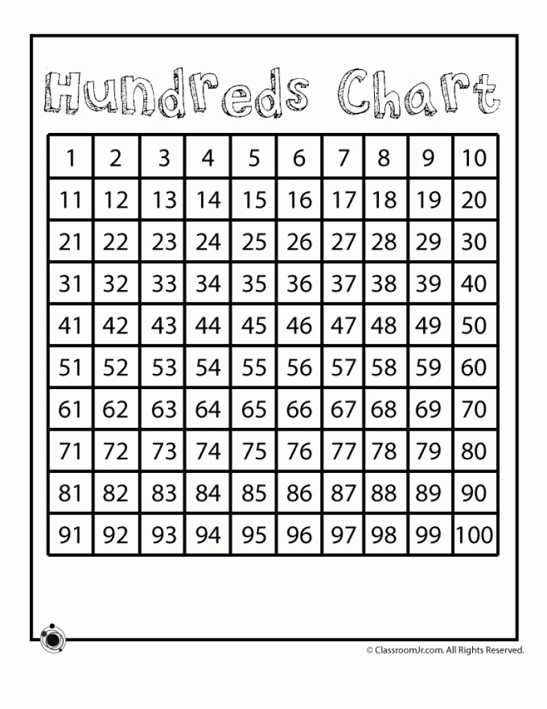 Printable Number Charts Printable Hundreds Chart – Classroom Jr With - Free Printable Hundreds Grid