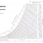 Printable Psychrometric Chart | งานสอน | Pinterest   Printable Psychrometric Chart Free