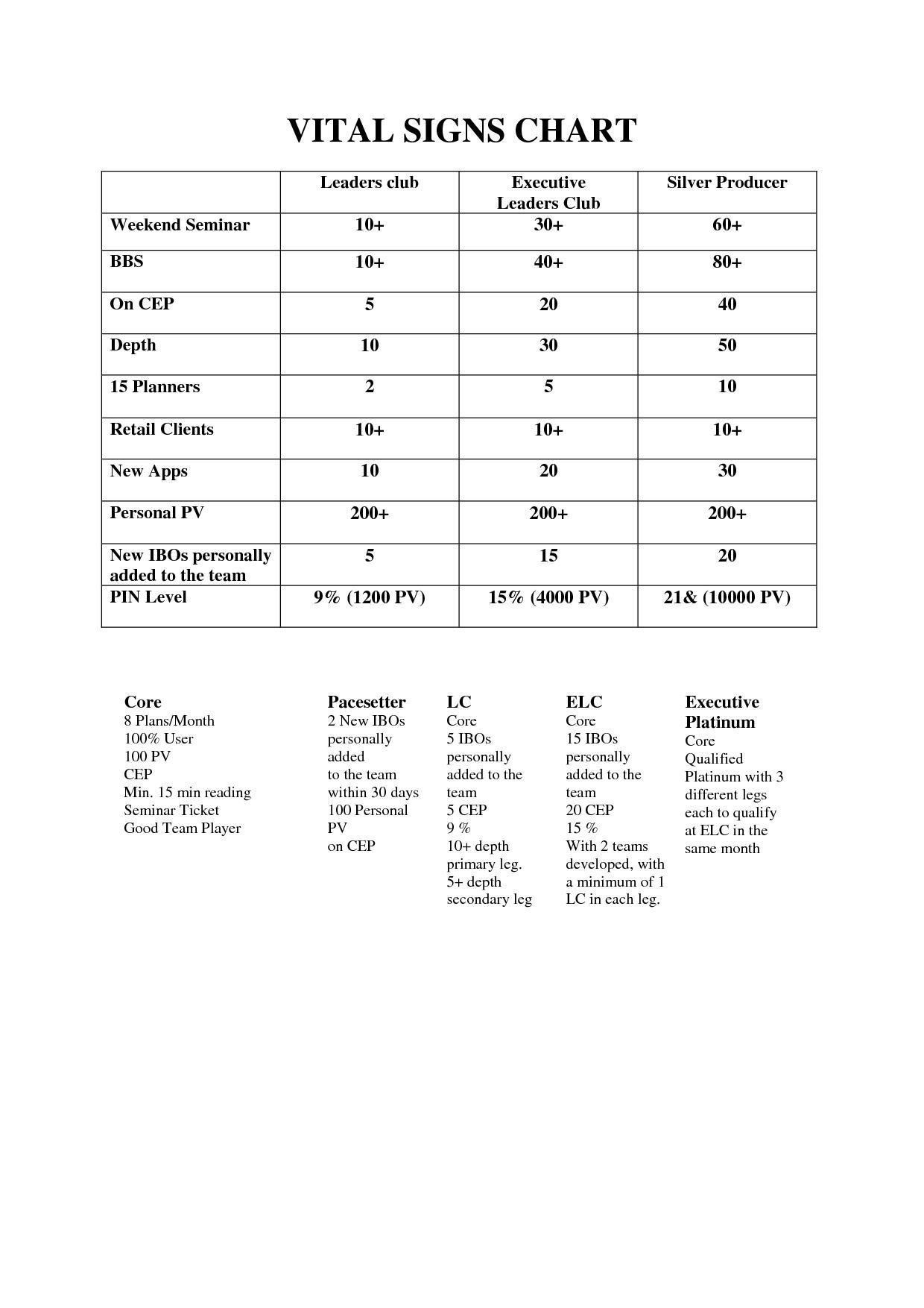 Free Printable Vital Sign Sheets - Free Printable