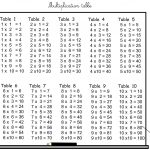 Printable+Multiplication+Table+1+12 | Multiplication Times Tables   Free Printable Blank Multiplication Table 1 12