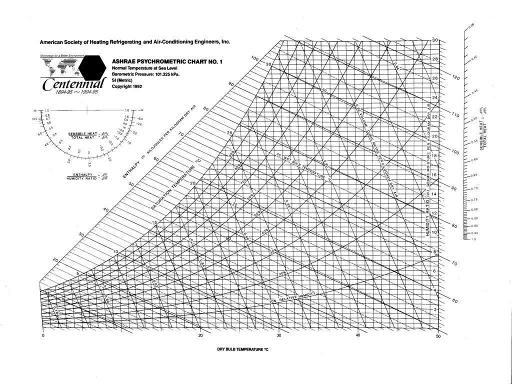 Carrier Psychrometric Chart Pdf