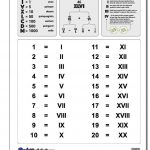 Roman Numerals Chart 1 20! Roman Numerals Chart 1 20 | Math   Free Printable Number Chart 1 20