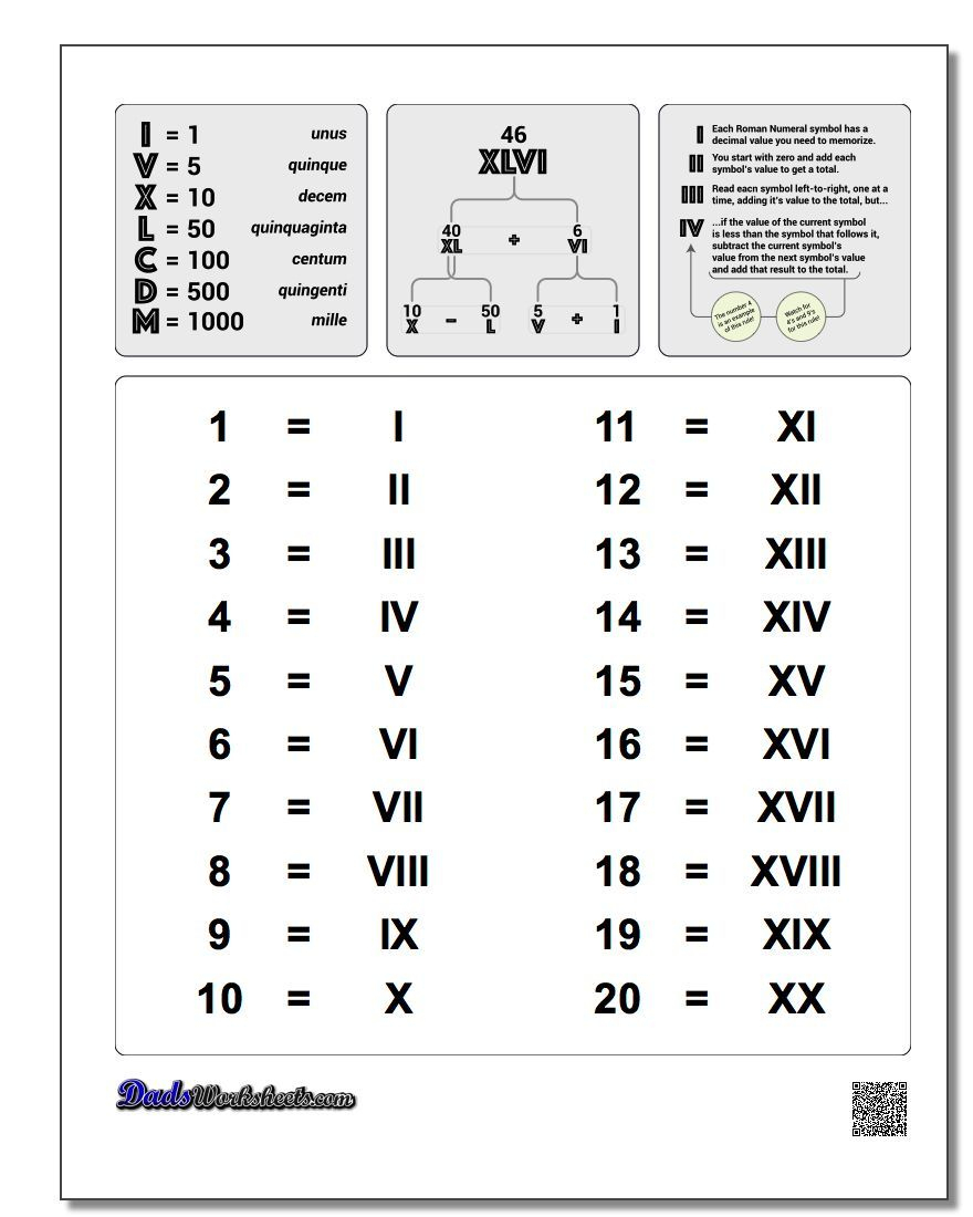Roman Numerals Chart 1-20! Roman Numerals Chart 1-20 | Math - Free Printable Number Chart 1 20