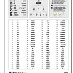 Roman Numerals Chart [Updated] This Version Of The Roman Numerals   Free Printable Roman Numerals Chart
