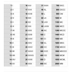 Roman Numerals Reference Chart | Free Printable Children's   Free Printable Roman Numerals Chart