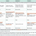 Sample Two Week Menu For Long Day Care | Healthy Eating Advisory Service   Free Printable Daycare Menus