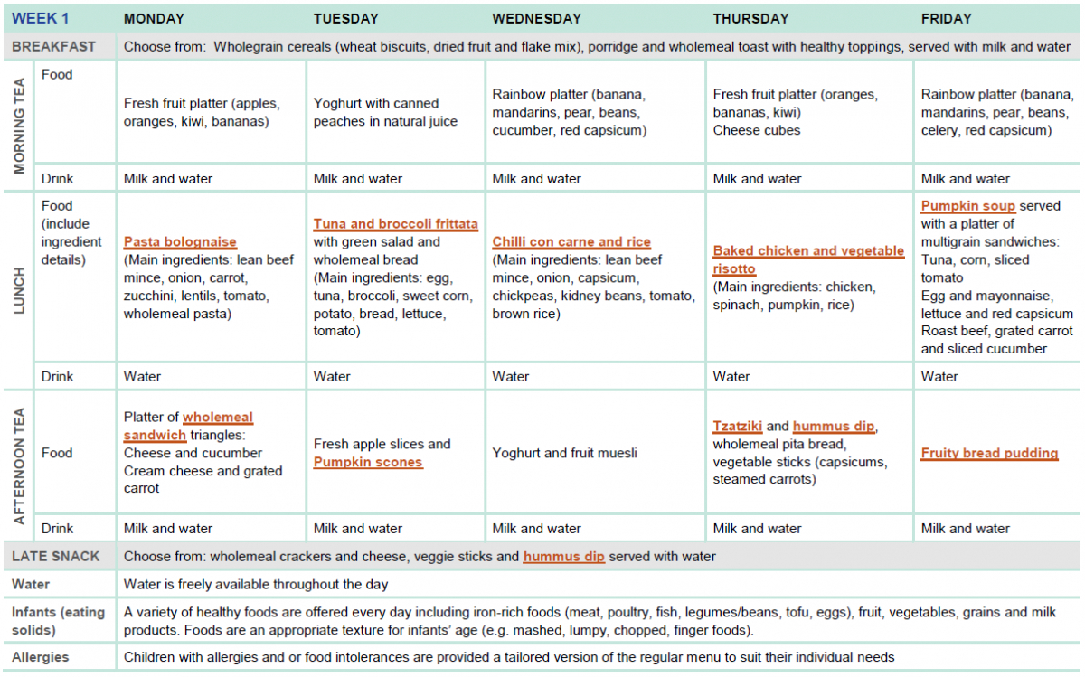 Sample Two-Week Menu For Long Day Care | Healthy Eating Advisory Service - Free Printable Daycare Menus