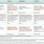 Sample Two Week Menu For Long Day Care | Healthy Eating Advisory Service   Free Printable Daycare Menus
