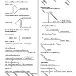Sentence Diagram Worksheets, Simple Subject And Simple Predicate   Free Printable Sentence Diagramming Worksheets
