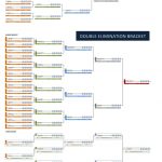 Single And Double Elimination Tournament Bracket Creator | Excel   Free Printable Wrestling Brackets