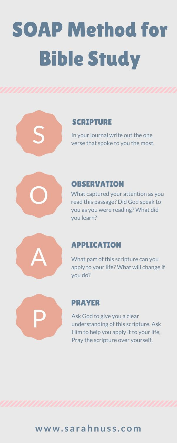 Soap Bible Study Method Info Graphic Plus Free Printable! | Author - Free Printable Bible Studies For Men