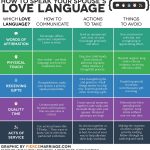 The 5 Love Languages | Well Said | Pinterest | Five Love Languages   Free Printable Love Language Quiz