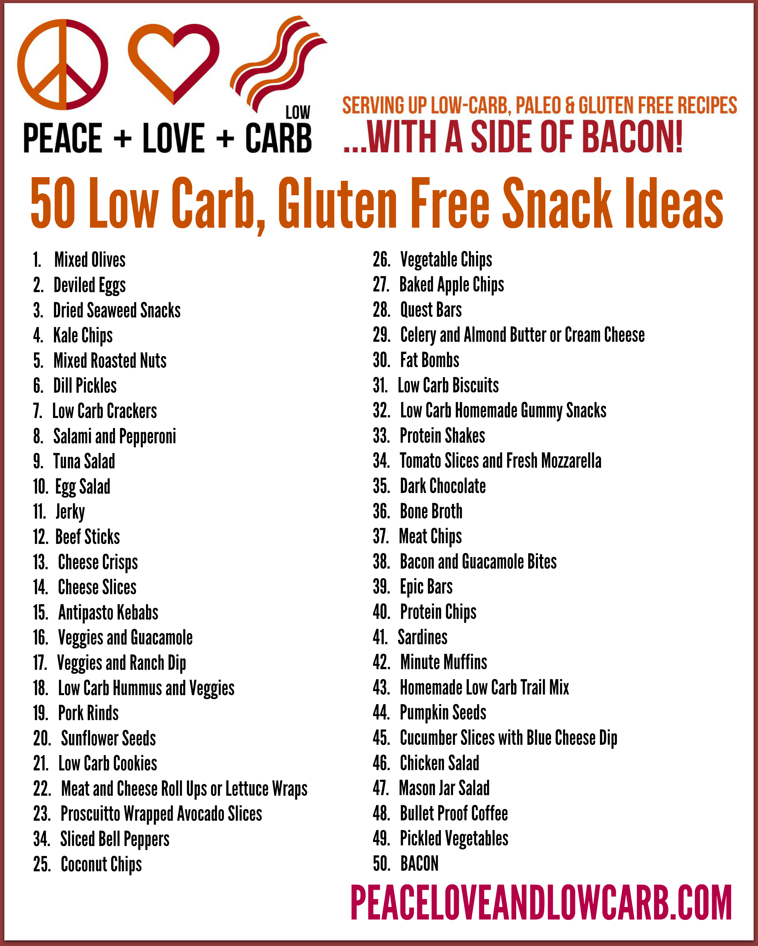 The Complete Guide To Low Carb And Gluten Free Portable Snacks - Gluten Free Food List Printable