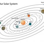 The Solar System   Kidspressmagazine   Solar System Charts Free Printable
