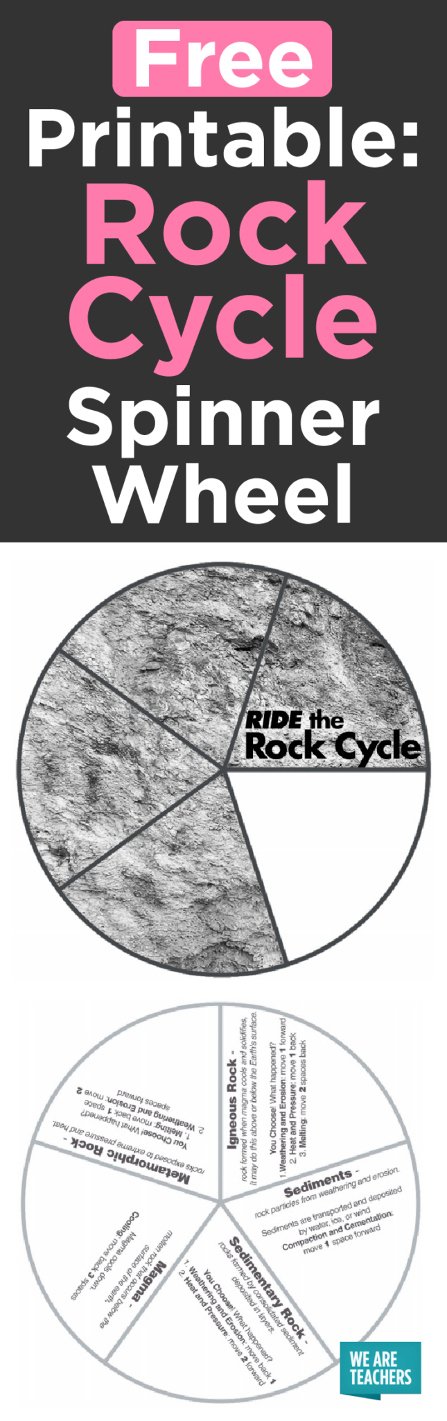 This Interactive Rock Cycle Worksheet Is Perfect For Your Science - Rock Cycle Worksheets Free Printable