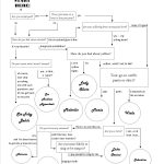 Twelfth Night Character Flow Chart: Olivia, Viola, Maria, Toby Belch   Free Printable Character Map