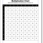 We Have Different Variations Of Multiplication Chart With Facts From   Free Printable Multiplication Chart