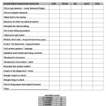Weekly+Behavior+Chart+Template | Learning Line | Behaviour Chart   Free Printable Charts For Classroom