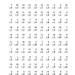 Worksheets Multiplication Timed Test 100 Problems Worksheet 612792   Free Printable Multiplication Timed Tests